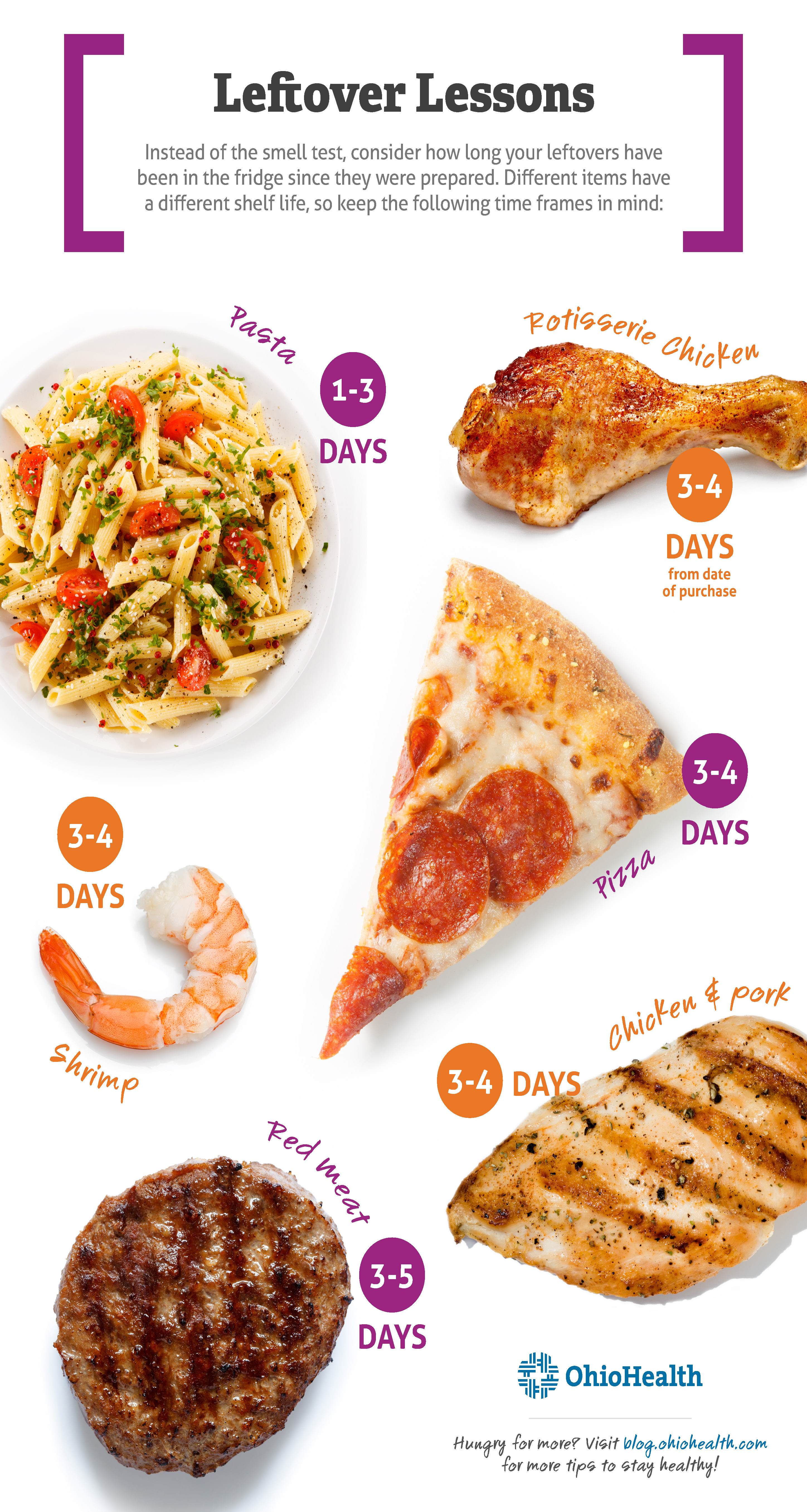 Leftover Lessons Learn About Leftover Shelf Life And Food Safety