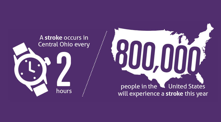 Number of strokes in Ohio and United States, A stroke occurs in Central Ohio every 2 hours, 800,000 people in the United States will experience a stroke this year Number of strokes in Ohio and United States, A stroke occurs in Central Ohio every 2 hours, 800,000 people in the United States will experience a stroke this year