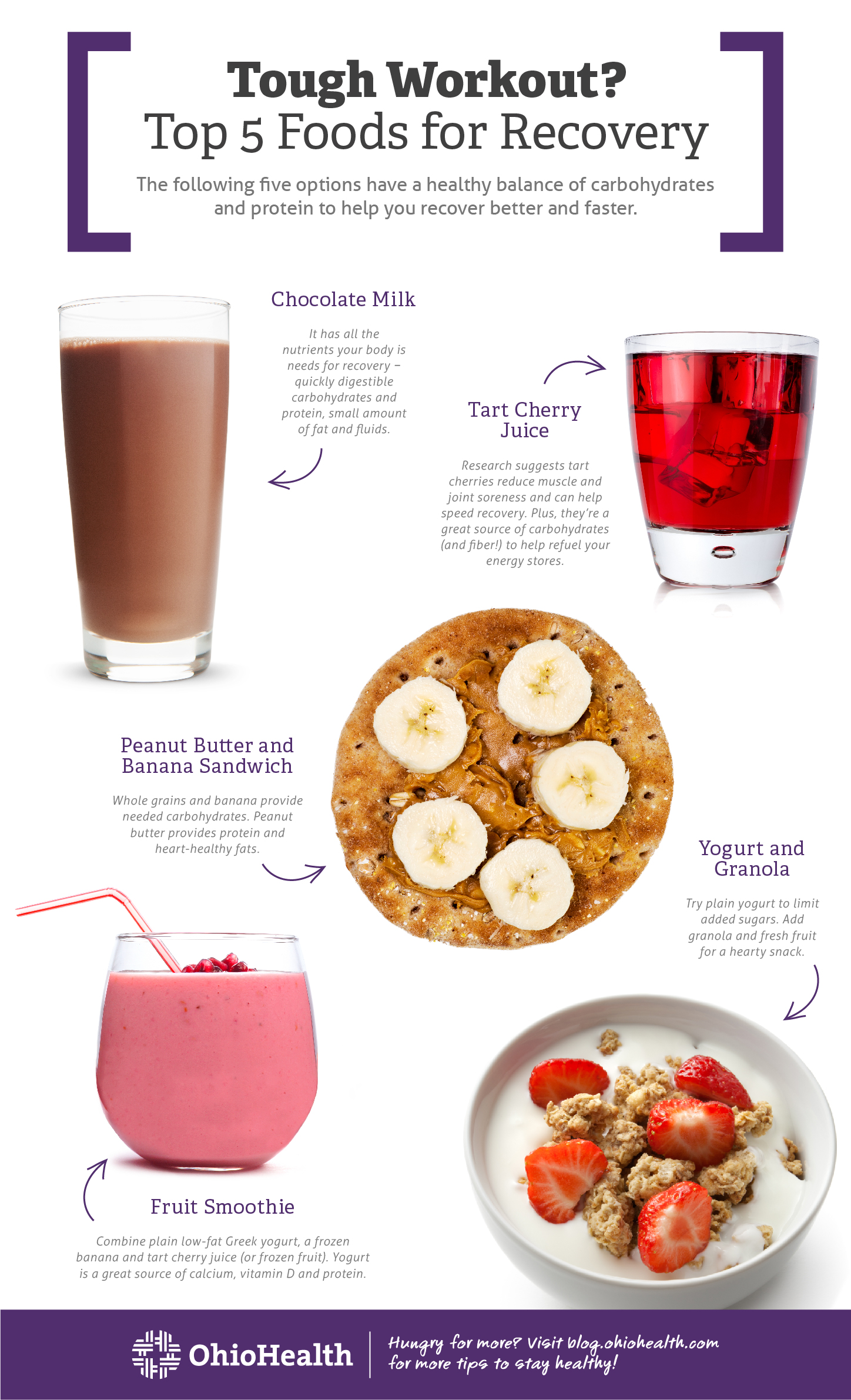 Infographic listing top 5 foods for recovering after a workout