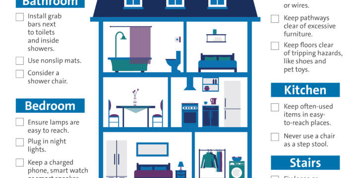 Infographic of a house with rooms highlighted with tips to prevent older adults from falling