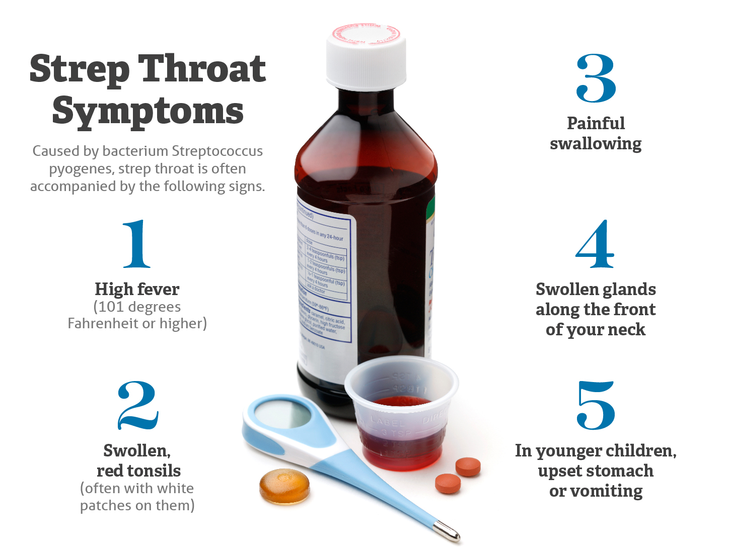 Infographic listing 5 symptoms of strep throat
