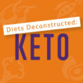 Infographic with text that says Diets Deconstructed: Ketogenic