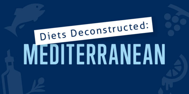 Infographic with text that says Diets Deconstructed: Mediterranean