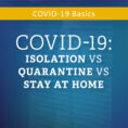Blue background with text overtop that says COVID-19: Isolation vs Quarantine vs Stay at Home Blog