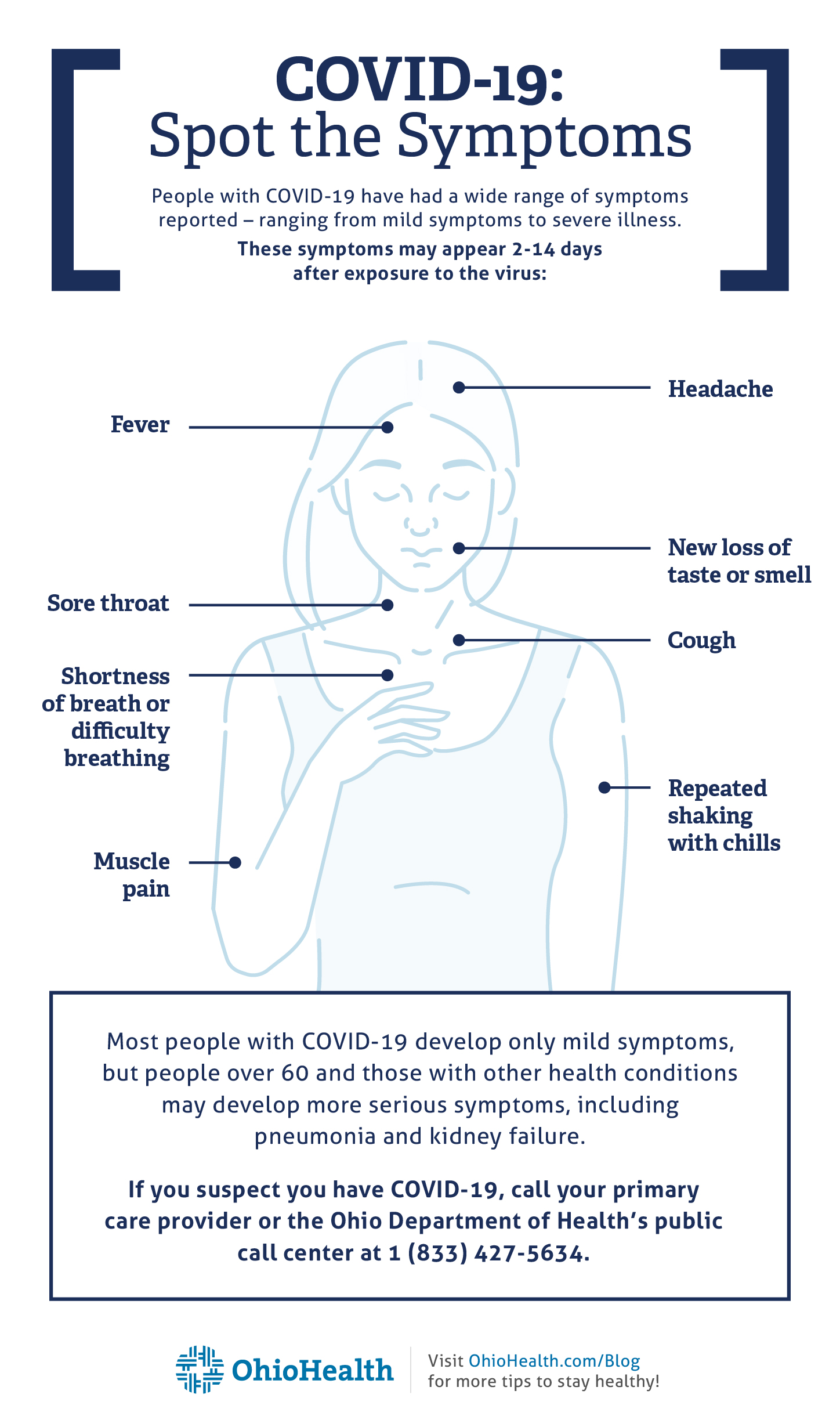 Coronavirus Signs Infographic Updated 4.27