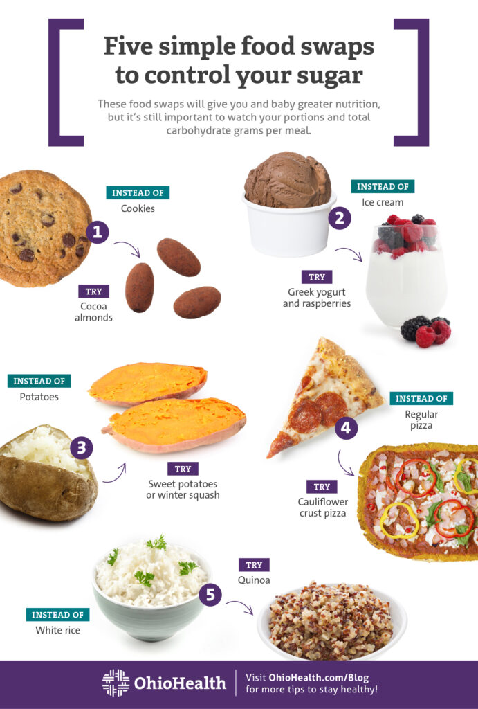 Gestational Diabetes Food Swaps – OhioHealth