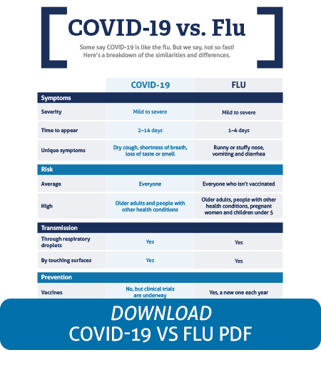 Download COVID-19 vs Flu PDF