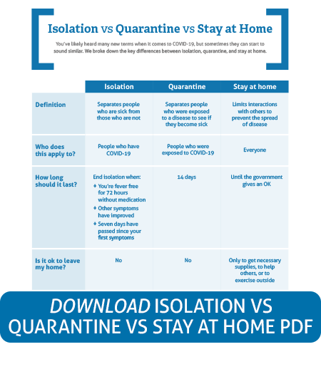 Download Isolation vs quarantine vs Stay At Home PDF