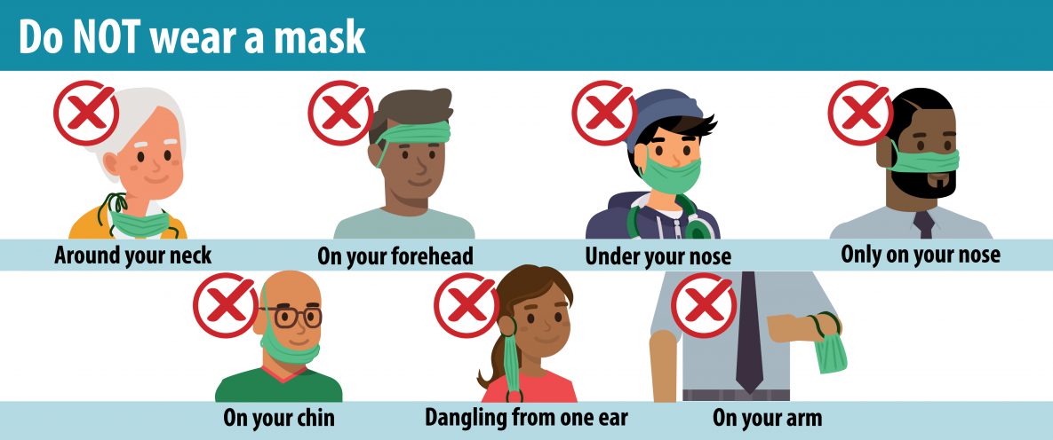 Graphic showing ways you should not wear a face mask