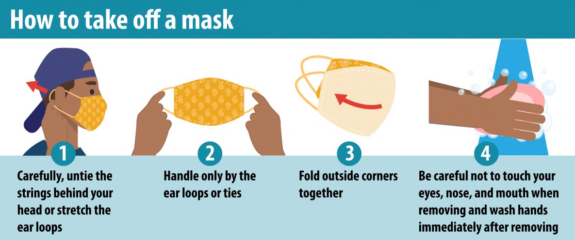 Graphic showing how to properly take off a face mask