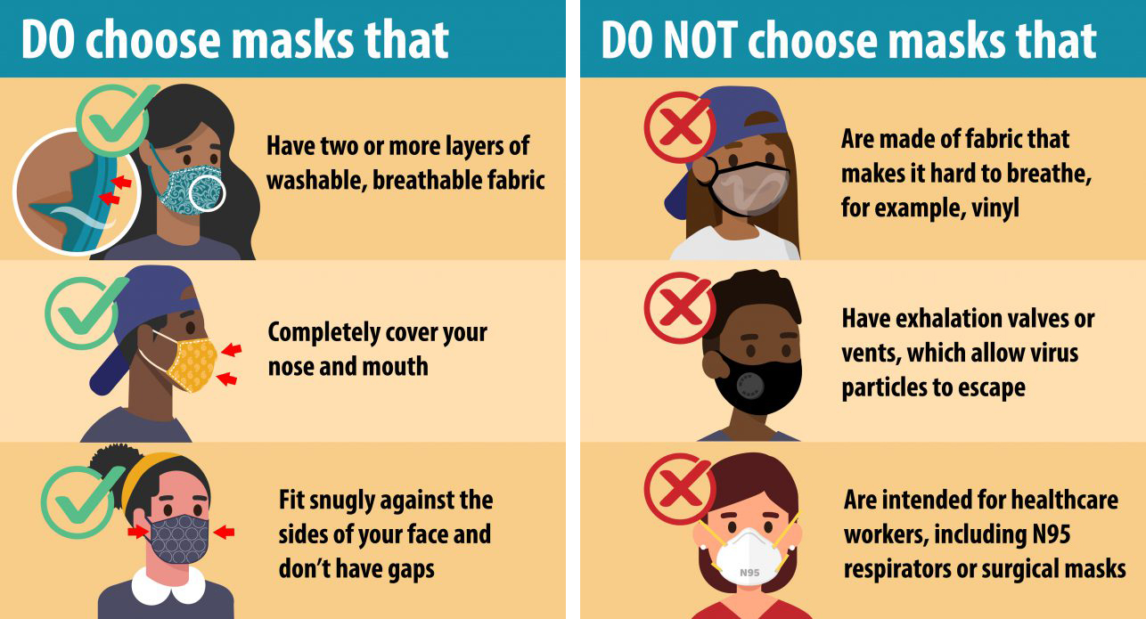 Graphic showing types of face masks you should and should not use