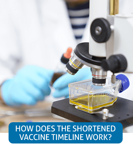 Go to Fast Facts page about the shortened COVID-19 vaccine timeline Go to Fast Facts page about the shortened COVID-19 vaccine timeline