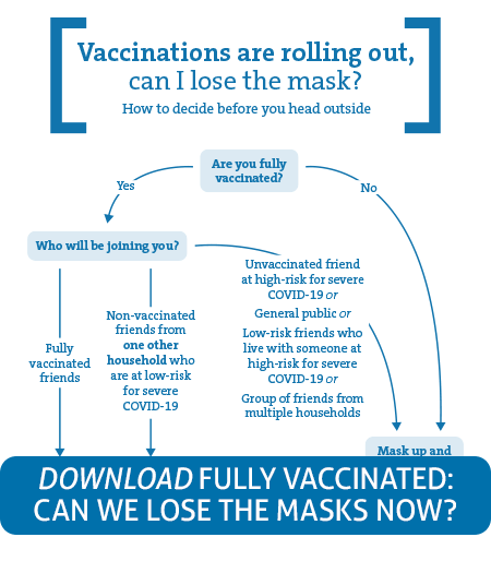 Download Fully Vaccinated: Can we Lose the Masks Now? PDF