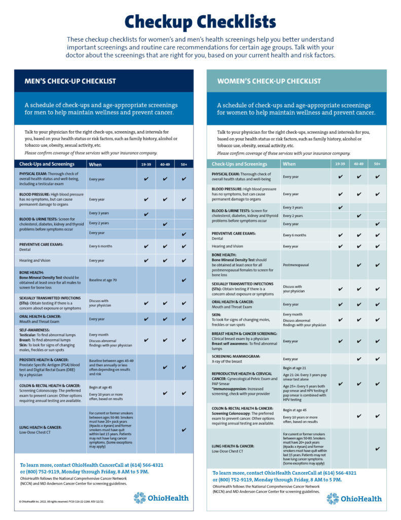 Cancer Screenings: An Ounce of Prevention Is Worth A Pound of Cure ...
