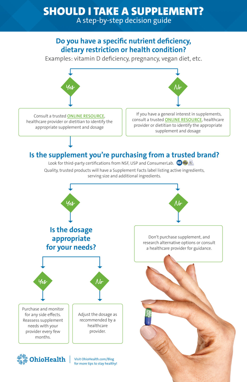 Navigating Dietary Supplements A Beginner S Guide Ohiohealth