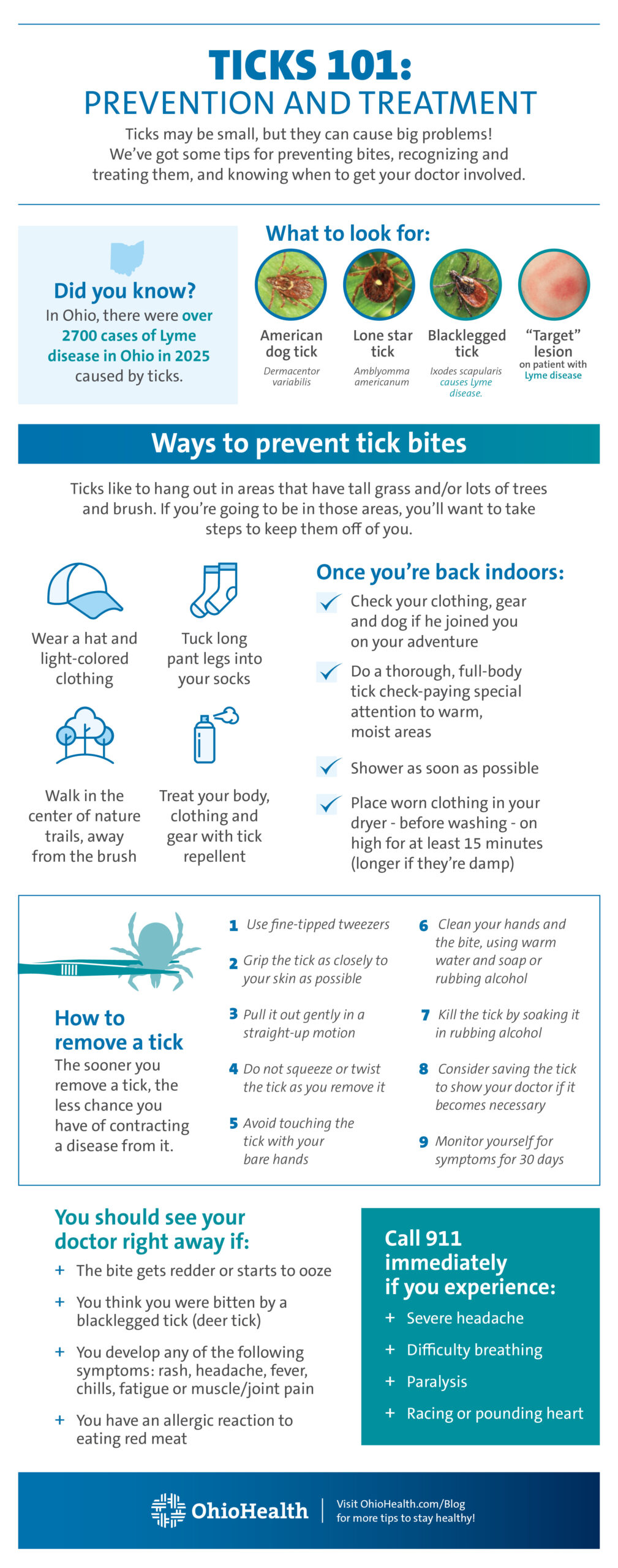 Tick infographic updated