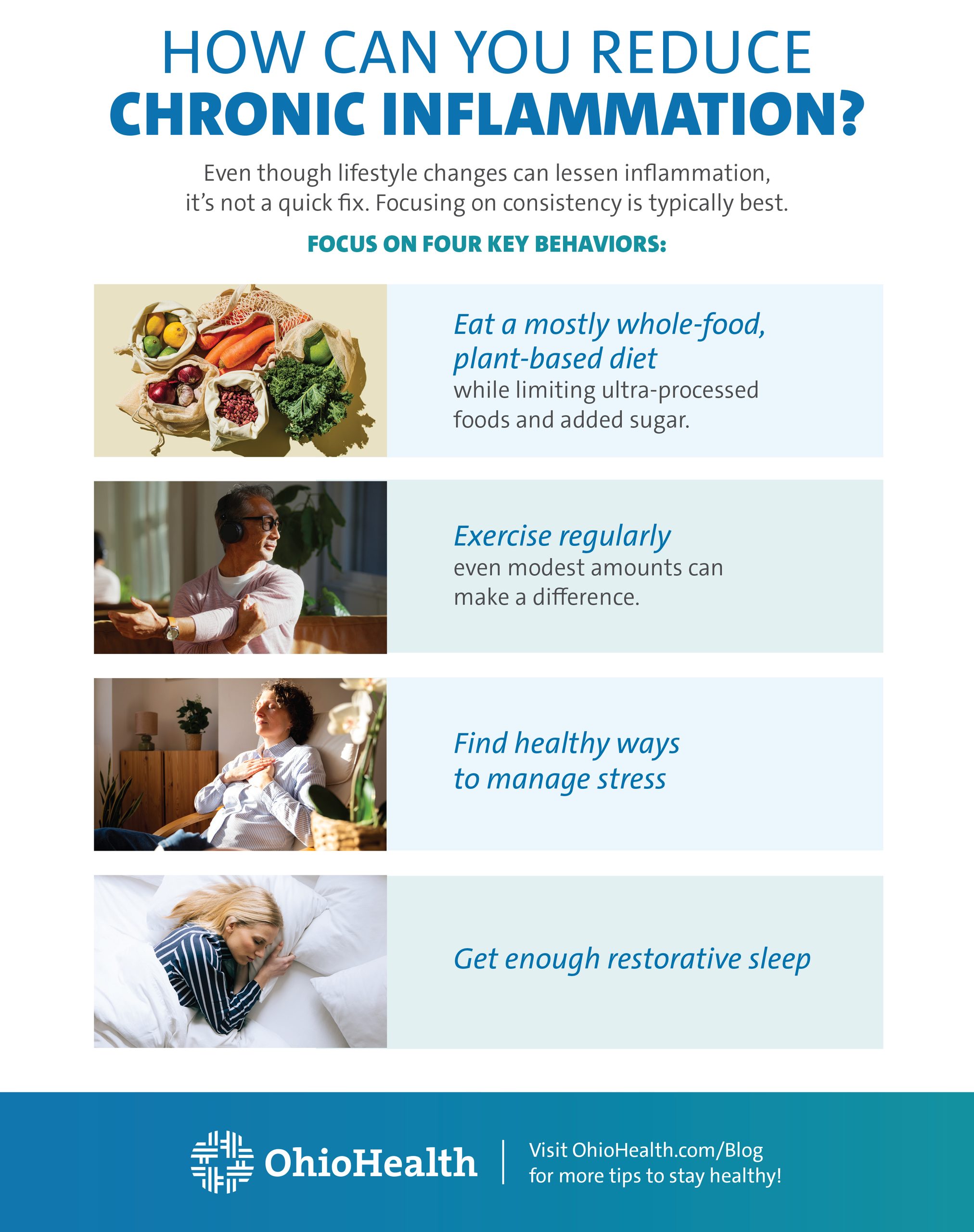 Chronic inflammation infographic
